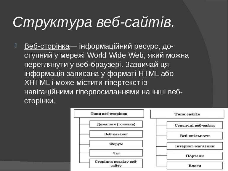 Структура веб-сайтів. Веб-сторінка— інформаційний ресурс, до ступний у мережі...