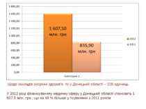 Щодо закладів охорони здоров’я, то у Донецькій області – 228 одиниць У 2012 р...
