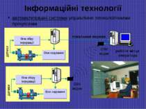 Інформаційні технології автоматизовані системи управління технологічними проц...