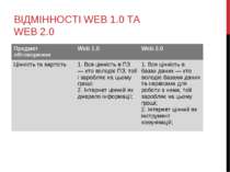 ВІДМІННОСТІ WEB 1.0 ТА WEB 2.0 Предмет обговорення Web 1.0 Web 2.0 Цінність т...