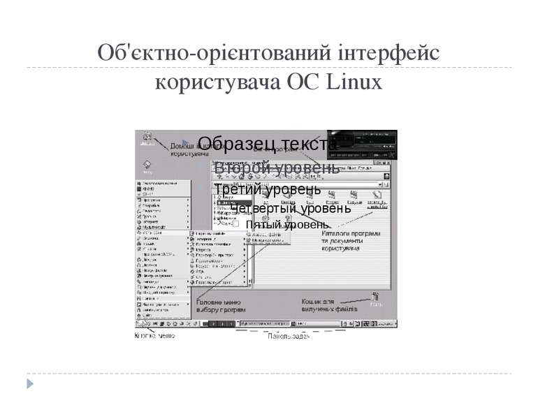 Об'єктно-орієнтований інтерфейс користувача ОС Linux