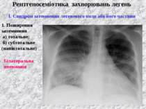 Рентгеносеміотика захворювань легень