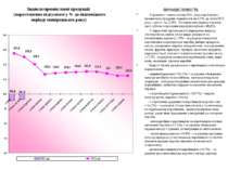 Індекси промислової продукції (наростаючим підсумком у % до відповідного пері...