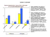 ЦІНИ І ТАРИФИ Індекс споживчих цін в області у лютому 2012 року у порівнянні ...