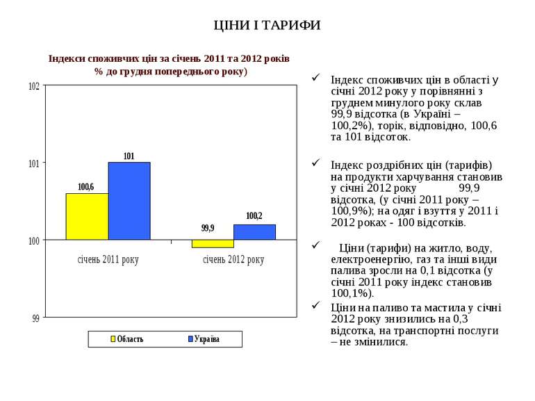 ЦІНИ І ТАРИФИ Індекс споживчих цін в області у січні 2012 року у порівнянні з...
