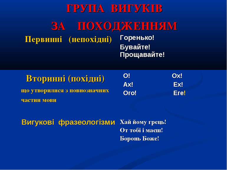 Курсовая работа по теме Вигуки та звуконаслідувальні слова в українській мові
