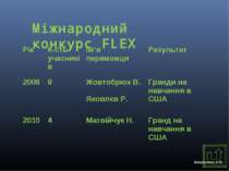 Міжнародний конкурс FLEX Рік К-сть учасників Ім’я переможця Результат 2008 9 ...