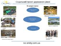 Соціальний проект державного рівня ne-smity.com.ua Як працює проект Біржа вто...