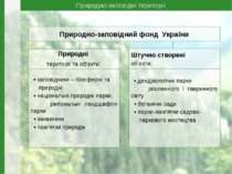 Природно-заповідний фонд України Природні території та об’єкти: • заповідники...