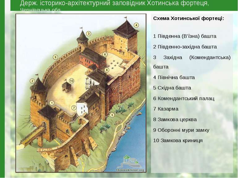 Схема Хотинської фортеці: 1 Південна (В’їзна) башта 2 Південно-західна башта ...