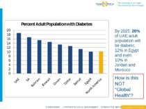 By 2025, 20% of UAE adult population will be diabetic, 12% in Egypt and even ...