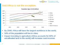 And Africa is not the exception. By 2040, Africa will have the largest workfo...
