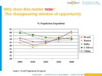 Why does this matter now? The disappearing window of opportunity Source: Worl...
