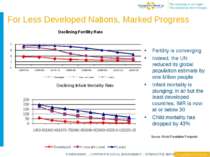 For Less Developed Nations, Marked Progress Fertility is converging Indeed, t...