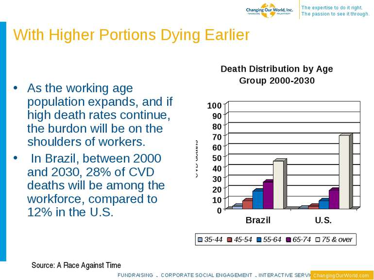 As the working age population expands, and if high death rates continue, the ...