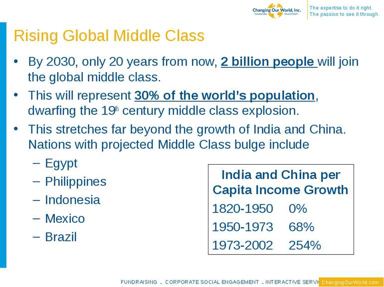 Rising Global Middle Class By 2030, only 20 years from now, 2 billion people ...
