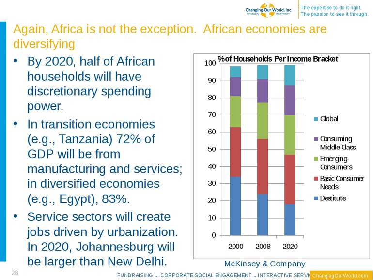 By 2020, half of African households will have discretionary spending power. I...