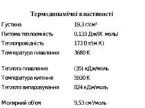 Термодинамічні властивості