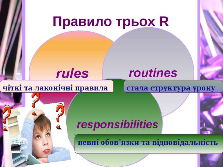 Правило трьох R чіткі та лаконічні правила стала структура уроку певні обов'я...