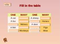 Fill in the table «15» ONE MANY ONE MANY A cat Cats A sheep Sheep A fox Foxes...