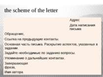 the scheme of the letter Адрес Дата написания письма Обращение, Ссылка на пре...
