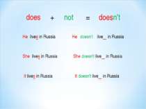 does + not = doesn’t He lives in Russia live in Russia doesn’t He She lives i...