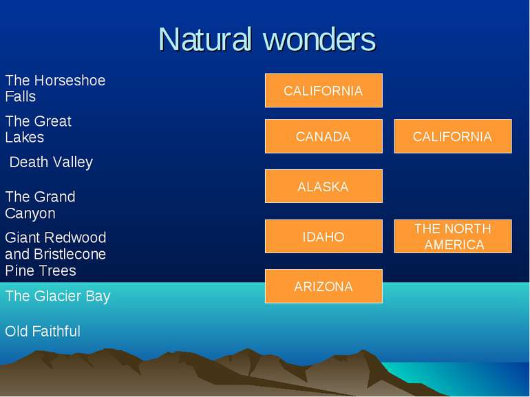 Natural wonders CALIFORNIA CANADA ALASKA IDAHO ARIZONA THE NORTH AMERICA CALI...