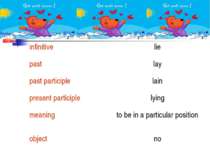 infinitive lie past lay past participle lain present participle lying meaning...