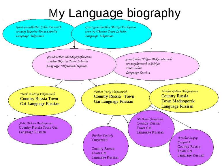My Language biography