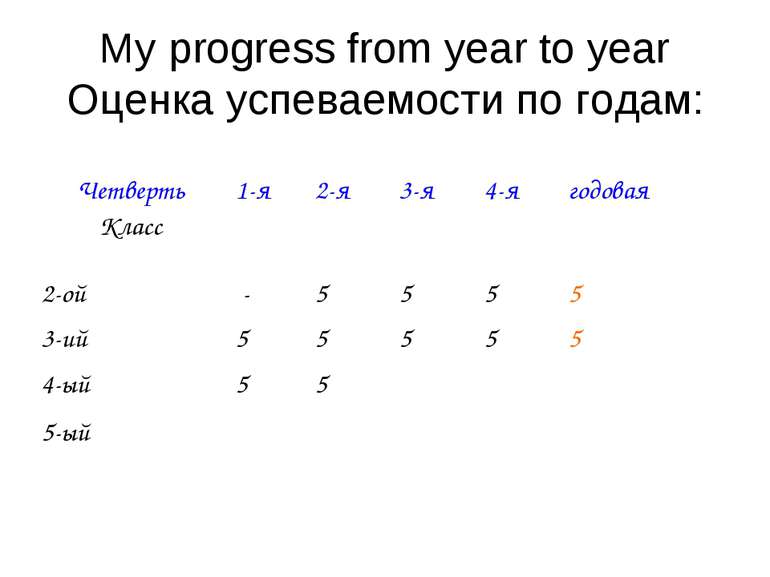 My progress from year to year Оценка успеваемости по годам: Четверть Класс 1-...