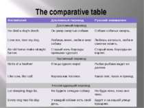 The comparative table Английский Дословный перевод Русский эквивалент Дословн...