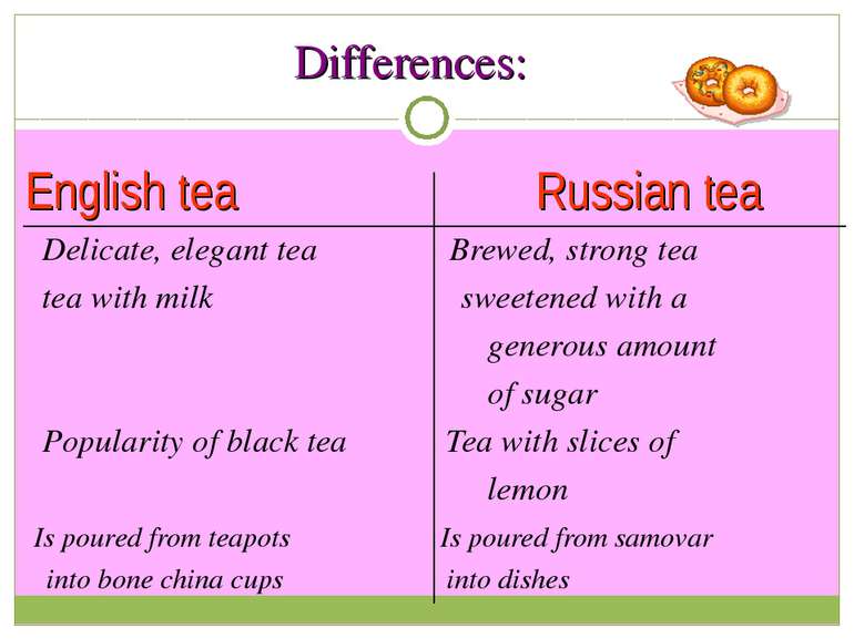 Differences: English tea Russian tea Delicate, elegant tea Brewed, strong tea...