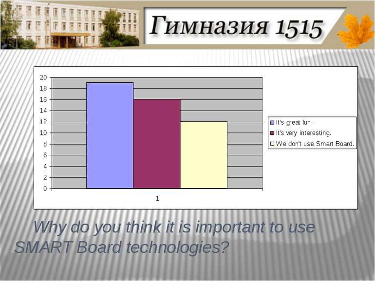 Why do you think it is important to use SMART Board technologies?