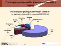Територіальний розподіл лізингових компаній в Україні