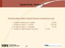 Тривалість лізингу (1) Розподіл ринку лізингу Західної Європи за тривалістю у...