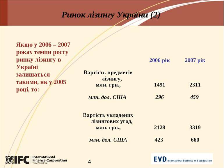 Ринок лізингу України (2) Якщо у 2006 – 2007 роках темпи росту ринку лізингу ...