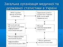 Загальна організація медичної та державної статистики в Україні