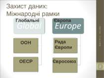Захист даних: Міжнародні рамки Київ 2012 Бертіл Котьє * Європа Глобальні ООН ...