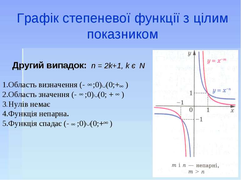Графік степеневої функції з цілим показником 1.Область визначення (- ;0) (0;+...