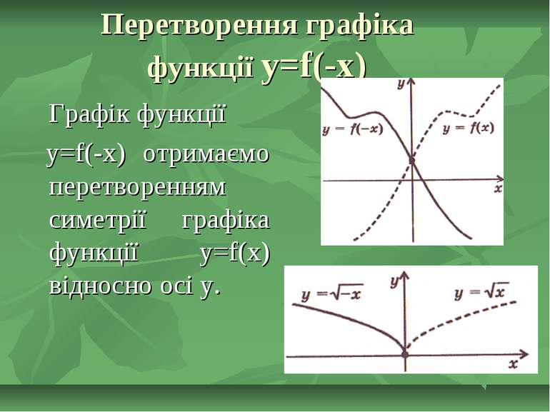 Перетворення графіка функції y=f(-x) Графік функції y=f(-x) отримаємо перетво...