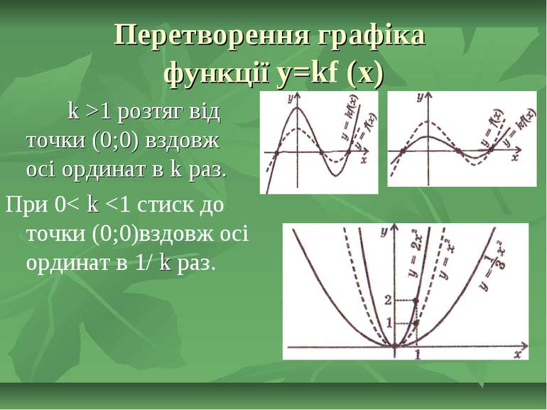 Перетворення графіка функції y=kf (x) При k >1 розтяг від точки (0;0) вздовж ...