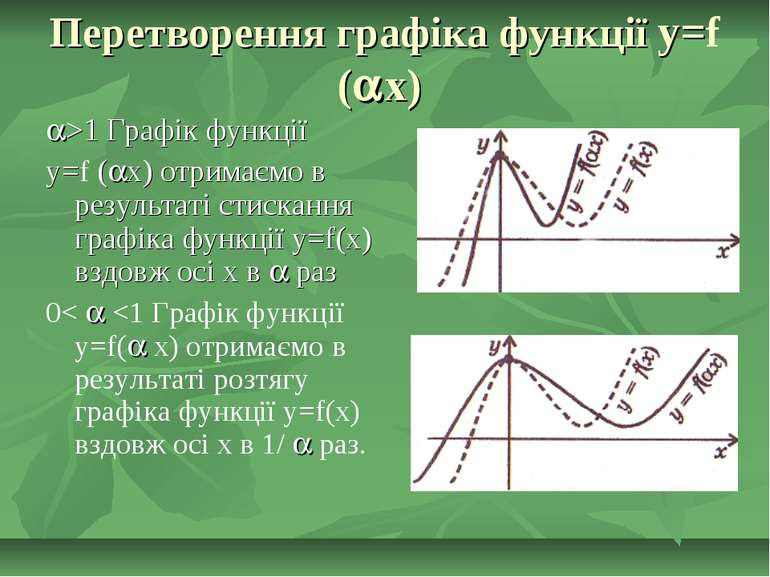 Перетворення графіка функції y=f ( x) >1 Графік функції y=f ( x) отримаємо в ...