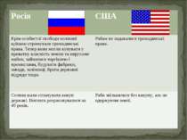 Росія США Крім особистої свободи колишні кріпаки отримували громадянські прав...