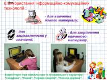 6.Використання інформаційно-комукаційних технологій : Комп'ютерні ігри навчал...