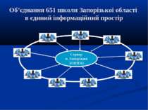 Об’єднання 651 школи Запорізької області в єдиний інформаційний простір Серве...