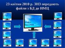 23 квітня 2010 р. ЗНЗ передають файли з БД до НМЦ ЕНВК № 1 ЕЗОШ № 2 ЕБГ ЕЗОШ ...