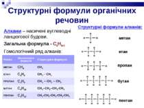 Структурні формули органічних речовин Алкани – насичені вуглеводні ланцюгової...