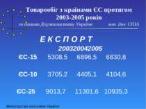 Товарообіг з країнами ЄС протягом 2003-2005 років за даними Держкомстату Укра...