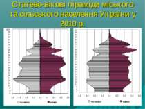 Статево-вікові піраміди міського та сільського населення України у 2010 р.