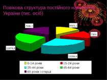 Повікова структура постійного населення України (тис. осіб)